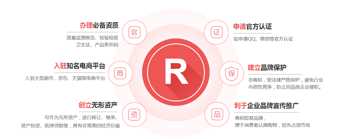 高州商标注册的作用